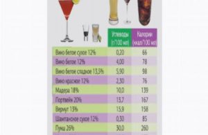 Сколько калорий в виски
